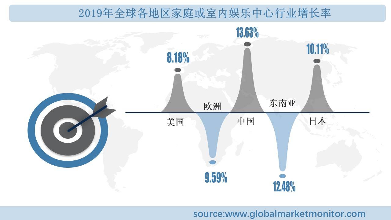 行业规模分析及预测按类型、应用、地区细分ag旗舰厅手机版全球家庭或室内娱乐中心