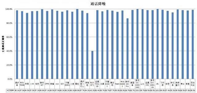 耳机长时间开最大音量易伤听力ag旗舰厅客户端36款无线款(图2)