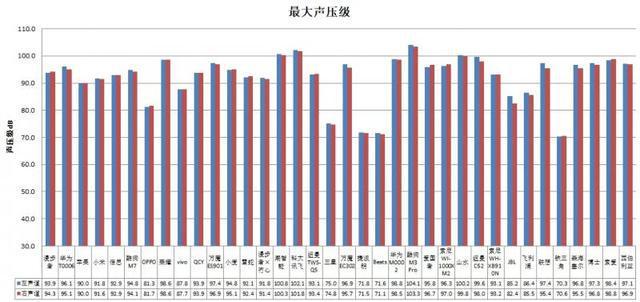 耳机长时间开最大音量易伤听力ag旗舰厅客户端36款无线款(图4)